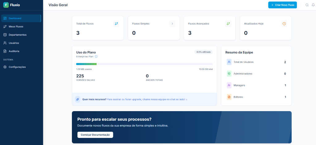 Dashboard Fluxio Enterprise